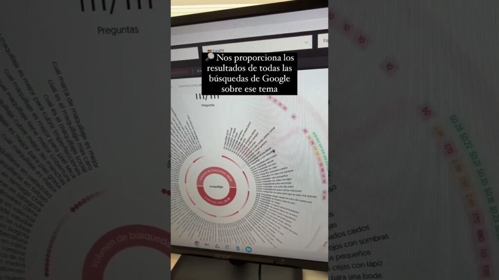Claves para aprovechar el poder de contenido visual para nuevos negocios